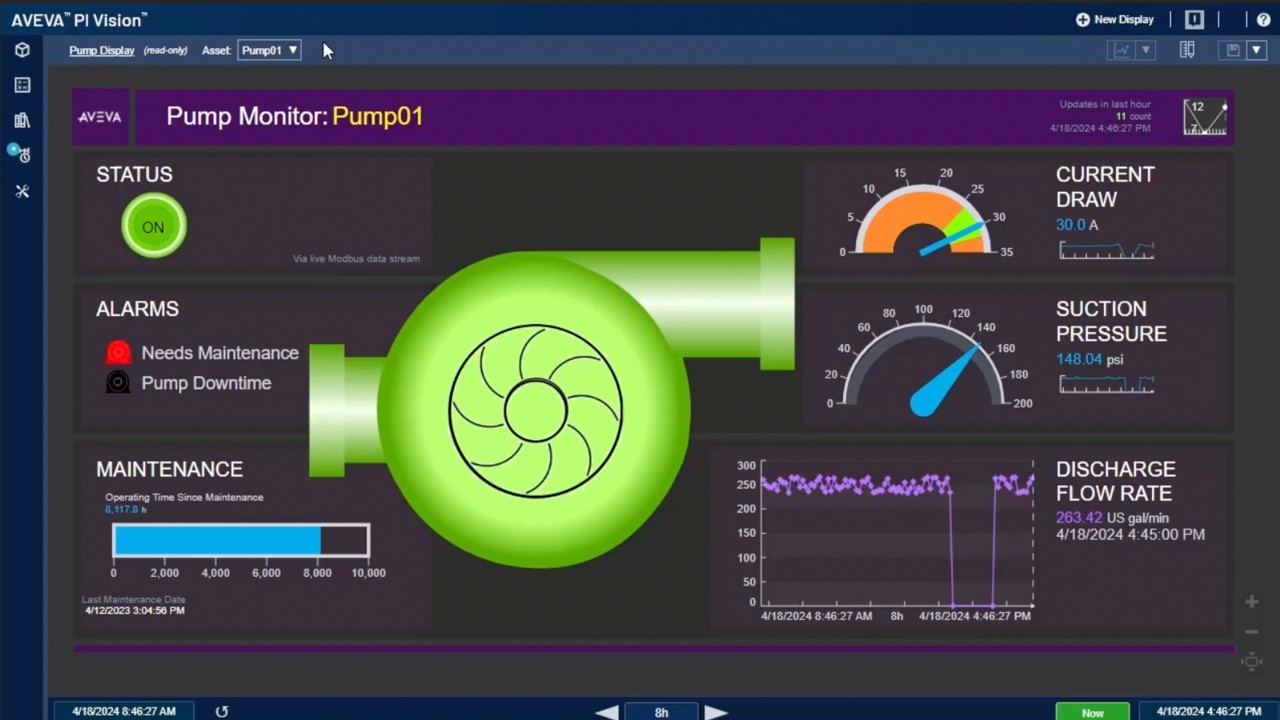 CONNECT 工業平台