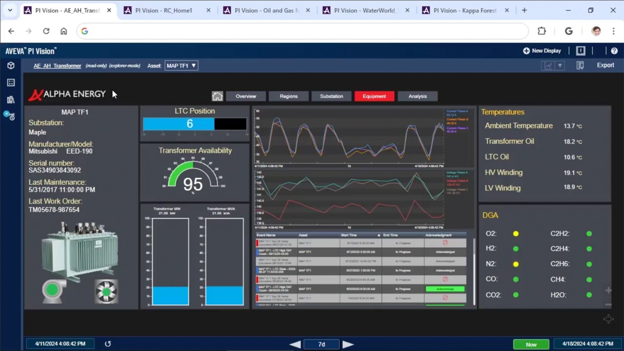 企業級管理能力