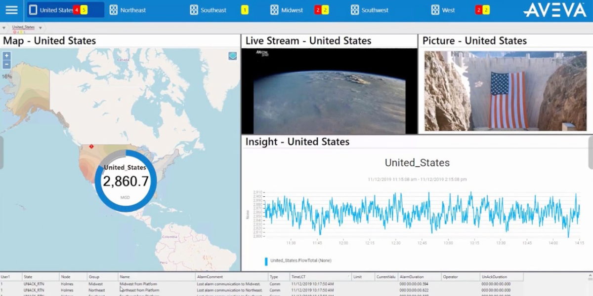 System-Platform-OMI&APP